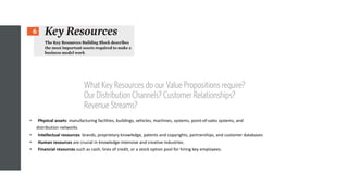 Key Recources Business Model Canvas Lecture in Prasetiya Mulya | PDF