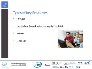 Business Model (Internal)
For tweeting: #ICME2013
Types of Key Resources
• Physical
• Intellectual (brand patents, copyrights, data)
• Human
• Financial
 