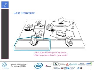 Business Model (Internal)
For tweeting: #ICME2013
Cost Structure
 