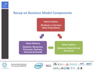 Business Model (Internal)
For tweeting: #ICME2013
Recap on Business Model Components
Value Creation
(Products or Services
Value Proposition)
Value Capture
(Revenue Model & Cost
Structure)
Value Delivery
(Systems, Resources,
Processes, Partners,
Channels & Brand)
 