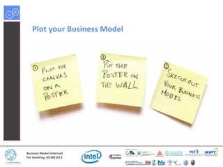 Business Model (Internal)
For tweeting: #ICME2013
Plot your Business Model
 