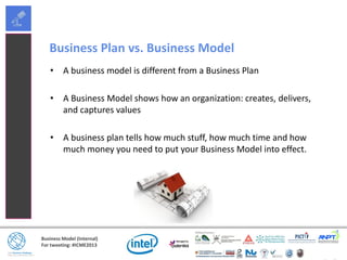 Business Model (Internal)
For tweeting: #ICME2013
Business Plan vs. Business Model
• A business model is different from a Business Plan
• A Business Model shows how an organization: creates, delivers,
and captures values
• A business plan tells how much stuff, how much time and how
much money you need to put your Business Model into effect.
 