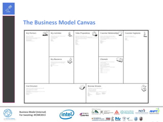Business Model (Internal)
For tweeting: #ICME2013
The Business Model Canvas
 