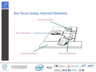 Business Model (Internal)
For tweeting: #ICME2013
Our focus today: Internal Elements
 