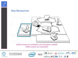 Business Model (Internal)
For tweeting: #ICME2013
Key Resources
 