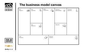 The business model canvas
 