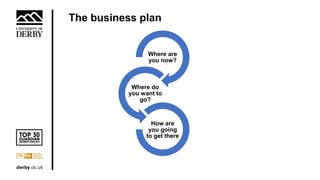 Where are
you now?
Where do
you want to
go?
How are
you going
to get there
The business plan
 