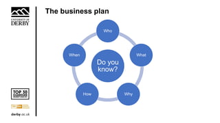 The business plan
Do you
know?
Who
What
WhyHow
When
 