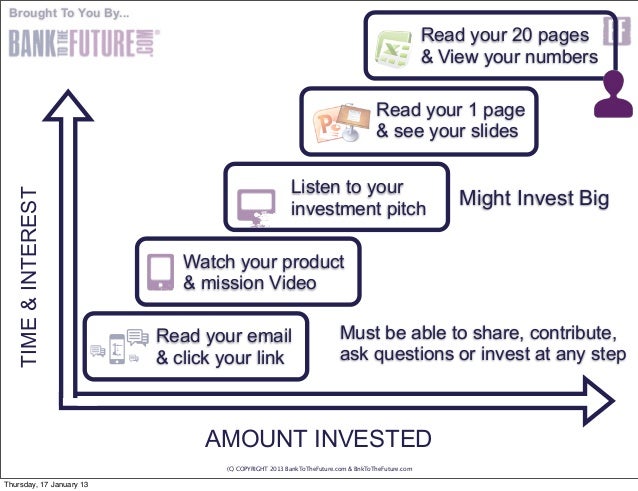 uses of business plan to investors