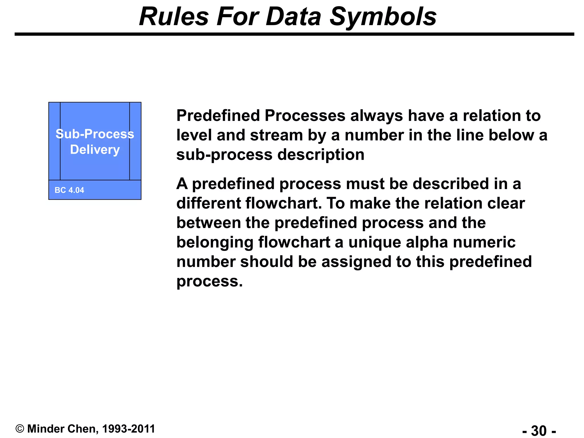 - 30 -© Minder Chen, 1993-2011
Rules For Data Symbols
Sub-Process
Delivery
BC 4.04
Predefined Processes always have a relation to
level and stream by a number in the line below a
sub-process description
A predefined process must be described in a
different flowchart. To make the relation clear
between the predefined process and the
belonging flowchart a unique alpha numeric
number should be assigned to this predefined
process.
 