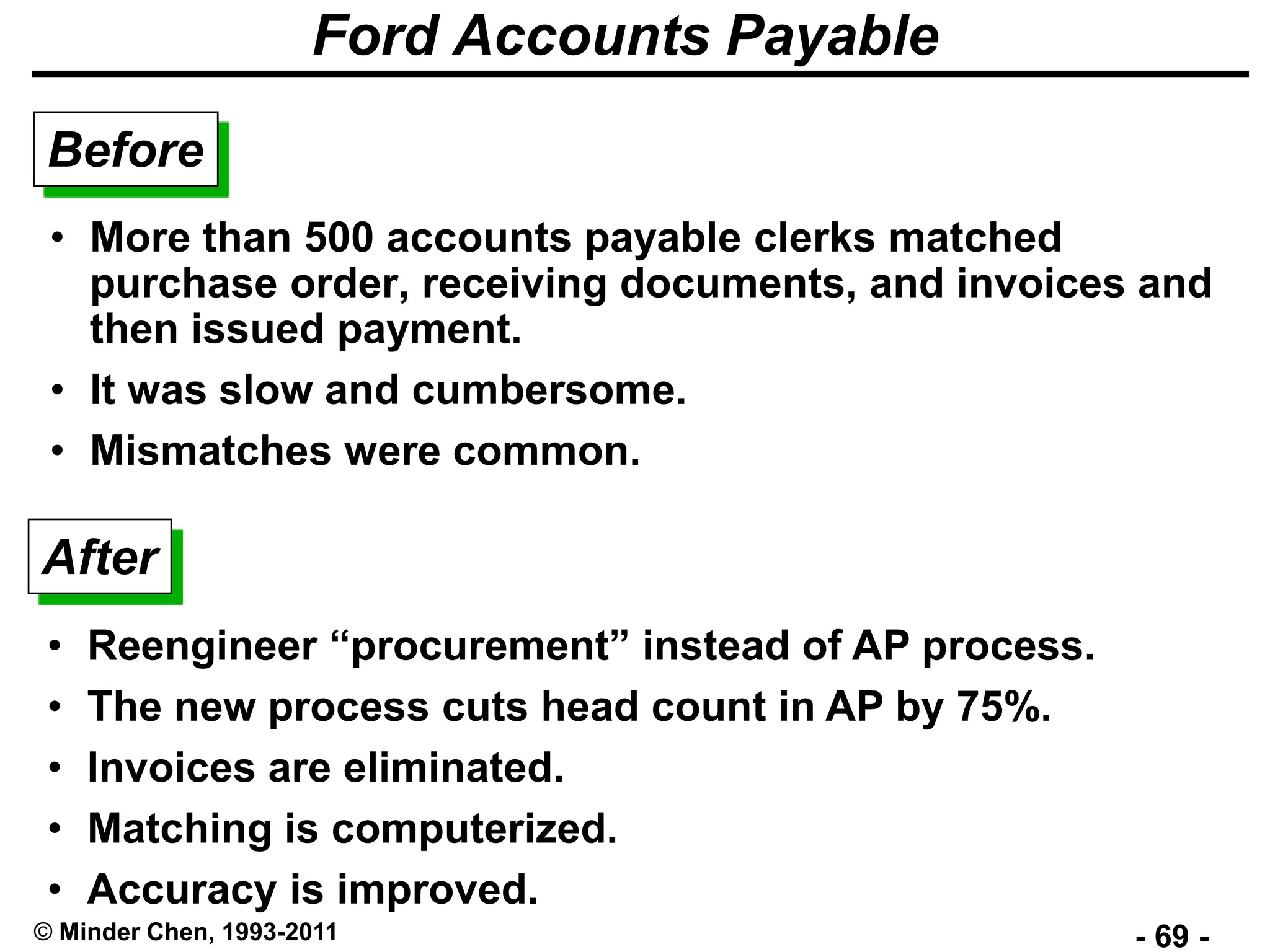 - 69 -© Minder Chen, 1993-2011
Ford Accounts Payable
Before
After
• More than 500 accounts payable clerks matched
purchase order, receiving documents, and invoices and
then issued payment.
• It was slow and cumbersome.
• Mismatches were common.
• Reengineer “procurement” instead of AP process.
• The new process cuts head count in AP by 75%.
• Invoices are eliminated.
• Matching is computerized.
• Accuracy is improved.
 