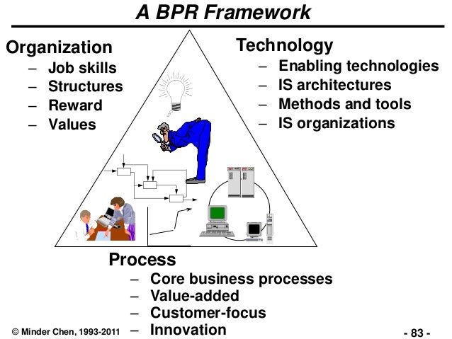 business process reengineering