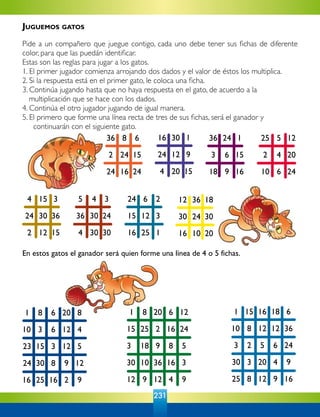 231
En estos gatos el ganador será quien forme una línea de 4 o 5 fichas.
	16	 30	 1
	24	 12	 9
	4	 20	 15
	36	 24	 1
	3	 6	 15
	18	 9	 16
	25	 5	 12
	2	 4	 20
	10	 6	 24
	4	 15	 3
	24	 30	 36
	2	 12	 15
	5	 4	 3
	36	 30	 24
	4	 30	 30
	24	 6	 2
	15	 12	 3
	16	 25	 1
	12	 36	 18
	30	 24	 30
	16	 10	 20
	36	 8	 6
	2	 24	 15
	24	 16	 24
	1	 8	 20	 6	 12
15	 25	 2	 16	 24
3		 18	 9	 8	 5
30	 10	 36	 16	 3
12	 9	 12	 4	 9	
	1	 15	 16	 18	 6
10	 8	 12	 12	 36
	3	 2	 5	 6	 24
	30	 3	 20	 4	 9
	25	 8	 12	 9	 16
	1	 8	 6	 20	 8
10	 3	 6	 12	 4
	23	 15	 3	 12	 5
	24	 30	 8	 9	 12
16	 25	 16	 2	 9
Juguemos gatos
Pide a un compañero que juegue contigo, cada uno debe tener sus fichas de diferente
color, para que las puedán identificar.
Estas son las reglas para jugar a los gatos.
1. El primer jugador comienza arrojando dos dados y el valor de éstos los multiplica.
2. Si la respuesta está en el primer gato, le coloca una ficha.
3. Continúa jugando hasta que no haya respuesta en el gato, de acuerdo a la
multiplicación que se hace con los dados.
4. Continúa el otro jugador jugando de igual manera.
5. El primero que forme una línea recta de tres de sus fichas, será el ganador y
continuarán con el siguiente gato.
 