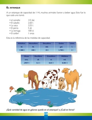248
¿Qué cantidad de agua en galones quedó en el estanque? y ¿Cuál en litros?
Kilolitro Hectolitro Decalitro Galón Litro
kl. hl. dal. gal. l.
1 000 l 100 l 10 l 3.785 l 1 l
Onza Decilitro Centilitro Mililitro
onz. dl. cl. ml.
.2957 l 0.1 l 0.01 l 0.001 l
El estanque
A un estanque de capacidad de 1 Hl., muchos animales fueron a beber agua. Esto fue lo
que cada uno tomó.
	 •	el camello			 1/2 dal.
	 •	El caballo			 2.60 l.
	 •	La vaca			 3.25 l.
	 •	El perro			 5 dl.
	 •	La tortuga			 100 cl.
	 •	El colibrí			 1 onza
Esta es la referencia de las medidas de capacidad.
 