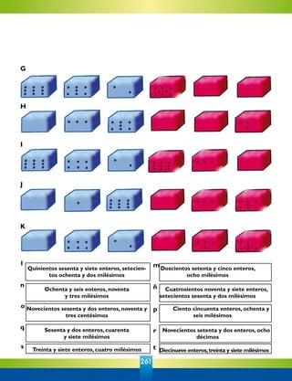 261
Quinientos sesenta y siete enteros, setecien-
tos ochenta y dos milésimos
Ochenta y seis enteros, noventa
y tres milésimos
Novecientos sesenta y dos enteros, noventa y
tres centésimos
Sesenta y dos enteros, cuarenta
y siete milésimos
Treinta y siete enteros, cuatro milésimos
Doscientos setenta y cinco enteros,
ocho milésimos
	 Cuatrosientos noventa y siete enteros,
setecientos sesenta y dos milésimos
	 Ciento cincuenta enteros, ochenta y
seis milésimos
	 Diecinueve enteros,treinta y siete milésimos
	 Novecientos setenta y dos enteros, ocho
décimos
G
H
I
J
K
l
n
o
q
s
m
ñ
p
r
t
 