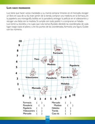 263
10
9
8
7
6
5
4
3
2
1
1 2 3 4 5 6 7 8 9 10
Videocentro
Mercado
Panadería Casa de tía
Helados
PapeleríaModista
Tien-
Farmacia
	 	 	 	 	 	 	 	 	 	 Farmacia		 	 (       )		 	 	 	 Mercado		 	 (       )
	 	 	 	 	 	 	 	 	 	 Panadería	 	 	 (       )		 	 	 	 Modista	 	 	 (       )
	 	 	 	 	 	 	 	 	 	 Papelería		 	 (       )		 	 	 	 Helados	 	 	 (       )
	 	 	 	 	 	 	 	 	 	 Videocentro 	 (       )		 	 	 	 Tienda		 	 	 (       )
	 	 	 	 	 	 	 	 	 	 Mercado		 	 (       )		 	 	 	 Casa tía	 	 	 (       )
0
Luis hace mandados
Luis tiene que hacer varios mandados a su mamá: comprar limones en el mercado, recoger
un libro en casa de su tía, traer jamón de la tienda, comprar una medicina en la farmacia, en
la papelería una monografía, bolillos en la panadería, entregar la película en el videocentro y
recoger una falda con la modista. Si cumple con todo podrá ir a comprarse un helado.
Luis tomó su bicicleta y no supo que ruta tomar.Ayúdalo dándole las coordenadas de cada
lugar; luego copia el plano y une los puntos de las coordenadas, formarás una figura. Guíate
con los números.
 