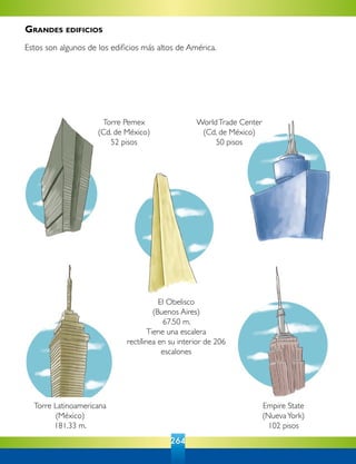 264
Empire State
(NuevaYork)
102 pisos
Torre Pemex
(Cd. de México)
52 pisos
WorldTrade Center
(Cd. de México)
50 pisos
El Obelisco
(Buenos Aires)
67.50 m.
Tiene una escalera
rectílinea en su interior de 206
escalones
Torre Latinoamericana
(México)
181.33 m.
Grandes edificios
Estos son algunos de los edificios más altos de América.
 