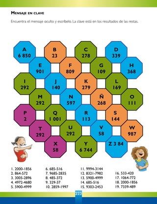 223
1. 2000-1856
2. 864-572
3. 3005-2896
4. 4972-4680
5. 5900-4999
6. 685-516
7. 9685-2835
8. 485-372
9. 329-37
10. 2859-1997
11. 9994-3144
12. 8321-7982
13. 5900-4999
14. 685-516
15. 9303-2453
16. 533-420
17. 1064-772
18. 2000-1856
19. 7339-489
A
6 850
B
23
C
278
D
339
E
901
F
809
G
109
H
368
I
292
J
140
K
279
L
169
M
292
N
597
Ñ
268
O
111
P
2
Q
1 001
R
113
S
144
T
292
U
292
V
58
W
987
X
58
Y
6 744
Z 3 84
Mensaje en clave
Encuentra el mensaje oculto y escríbelo. La clave está en los resultados de las restas.
 