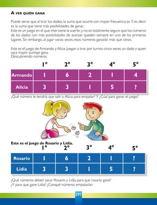 291
¿Qué número le tendría que salir a Alicia para empatar? Y ¿Cúal para ganar el juego?
1° 2° 3° 4° 5°
1
3 3 1 5
6 2 1Armando
Alicia
4
?
Este es el juego de Rosario y Lidia.
1° 2° 3° 4° 5°
1
3 3 1 5
6 2 1Rosario
Lidia ?
?
¿Qué números deben sacar Rosario y Lidia para que rosario gane?
¿Y para que gane Lidia? ¿Conqué números empatarían
A ver quién gana
Puede verse que al tirar los dados, la suma que ocurre con mayor frecuencia es 7; es decir
es la suma que tiene más posibilidades de ganar.
Este es un juego en el que interviene la suerte,y no es totalmente seguro que los números
de los dados con más posibilidades de avanzar queden siempre en uno de los primeros
lugares. Sin embargo, al jugar varias veces, esos números ganarán más que otros.
Este es el juego de Armando y Alicia. Juegan a tirar por turnos cinco veces un dado y quien
saca mayor puntaje gana.
Descubriendo números
 