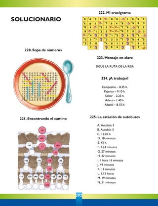 292
D. 18 minutos
E. 43 h.
F. 1.24 minutos
G. 27 minutos
H. 32 minutos
I. 1 hora 16 minutos
J. 49 minutos
K. 19 minutos
L. 1.15 horas
M. 19 minutos
N. 51 minutos
SOLUCIONARIO
55
145
135
100
220. Sopa de números
221. Encontrando el camino
222. Mi crucigrama
223. Mensaje en clave
SIGUE LA RUTA DE LA RISA
224. ¡A trabajar!
Campesino – 8.35 h.
Pajarito – 9.10 h.
Señor – 2.25 h.
Atleta – 1.40 h.
Albañil – 8.15 h.
	 	 	 	 	
225. La estación de autobuses
	 A. Autobús 3
	 B. Autobús 3
	 C. 12.05 h.
0 6 77
 