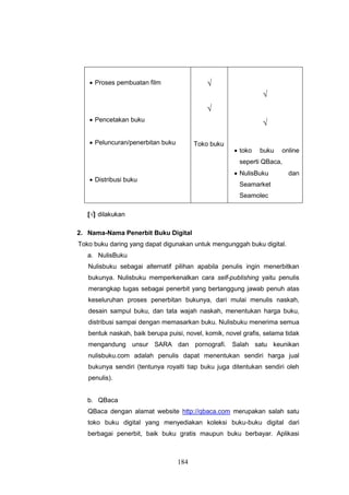 184
 Proses pembuatan film
 Pencetakan buku
 Peluncuran/penerbitan buku
 Distribusi buku
√
√
Toko buku
√
√
 toko buku online
seperti QBaca,
 NulisBuku dan
Seamarket
Seamolec
[√] dilakukan
2. Nama-Nama Penerbit Buku Digital
Toko buku daring yang dapat digunakan untuk mengunggah buku digital.
a. NulisBuku
Nulisbuku sebagai alternatif pilihan apabila penulis ingin menerbitkan
bukunya. Nulisbuku memperkenalkan cara self-publishing yaitu penulis
merangkap tugas sebagai penerbit yang bertanggung jawab penuh atas
keseluruhan proses penerbitan bukunya, dari mulai menulis naskah,
desain sampul buku, dan tata wajah naskah, menentukan harga buku,
distribusi sampai dengan memasarkan buku. Nulisbuku menerima semua
bentuk naskah, baik berupa puisi, novel, komik, novel grafis, selama tidak
mengandung unsur SARA dan pornografi. Salah satu keunikan
nulisbuku.com adalah penulis dapat menentukan sendiri harga jual
bukunya sendiri (tentunya royalti tiap buku juga ditentukan sendiri oleh
penulis).
b. QBaca
QBaca dengan alamat website http://qbaca.com merupakan salah satu
toko buku digital yang menyediakan koleksi buku-buku digital dari
berbagai penerbit, baik buku gratis maupun buku berbayar. Aplikasi
 