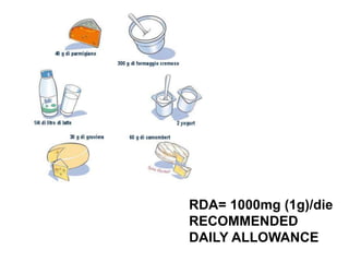 RDA= 1000mg (1g)/die
RECOMMENDED
DAILY ALLOWANCE
 