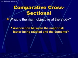 4 Calculate Samplesize For Cross Sectional Studies