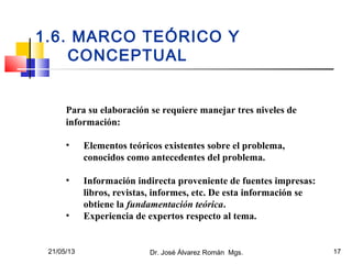 21/05/13 Dr. José Álvarez Román Mgs. 17
1.6. MARCO TEÓRICO Y
CONCEPTUAL
Para su elaboración se requiere manejar tres niveles de
información:
• Elementos teóricos existentes sobre el problema,
conocidos como antecedentes del problema.
• Información indirecta proveniente de fuentes impresas:
libros, revistas, informes, etc. De esta información se
obtiene la fundamentación teórica.
• Experiencia de expertos respecto al tema.
 