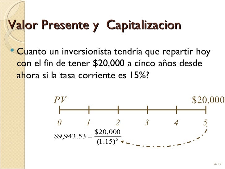 4 Capitulo 4 Valor Presente Neto