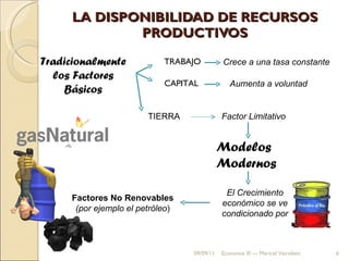 LA DISPONIBILIDAD DE RECURSOS PRODUCTIVOS 09/09/11 Economía III --- Maricel Vairoletti Tradicionalmente los Factores Básicos TRABAJO CAPITAL Crece a una tasa constante Aumenta a voluntad TIERRA Factor Limitativo Modelos Modernos El Crecimiento económico se ve condicionado por Factores No Renovables  (por ejemplo el petróleo ) 