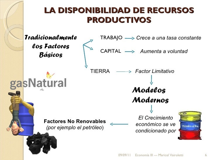 Capitulo 4 El Crecimiento Económico