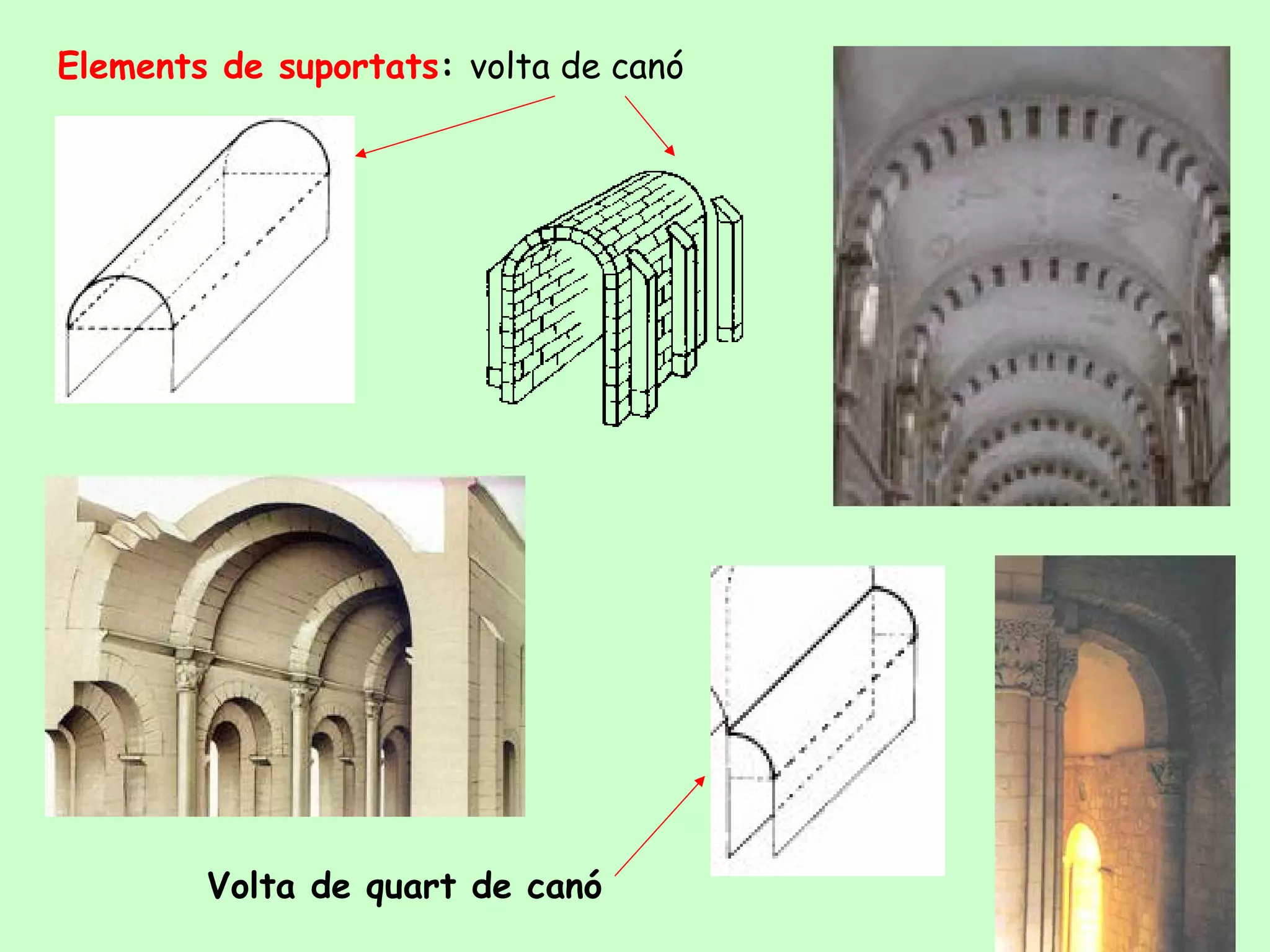Elements de suportats: volta de canó




        Volta de quart de canó
 