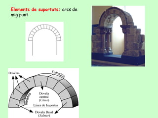 Elements de suportats: arcs de
mig punt
 