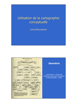 11
Utilisation de la cartographieUtilisation de la cartographie
conceptuelleconceptuelle
Les précurseursLes précurseurs
Luca Paccioli: « Summa de
Arithmetica Geometrica Proportioni
et Proportionalita » (1494)
Géométrie
 