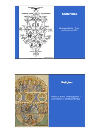 14
Athanasius Kircher: Arbre
des Sephiroth (1652)
Esotérisme
Honorius d ’Autun: « Clavis physicae »
12ème siècle: Le cosmos symbolique
Religion
 