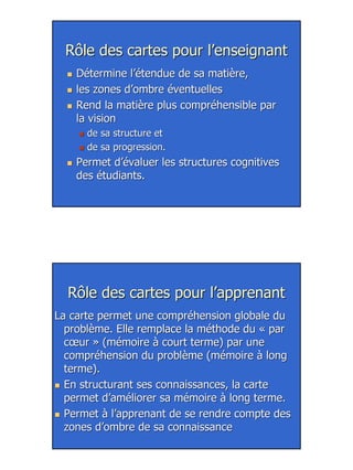 21
Rôle des cartes pour l’enseignantRôle des cartes pour l’enseignant
Détermine l’étendue de sa matière,Détermine l’étendue de sa matière,
les zones d’ombre éventuellesles zones d’ombre éventuelles
Rend la matière plus compréhensible parRend la matière plus compréhensible par
la visionla vision
de sa structure etde sa structure et
de sa progression.de sa progression.
Permet d’évaluer les structures cognitivesPermet d’évaluer les structures cognitives
des étudiants.des étudiants.
Rôle des cartes pour l’apprenantRôle des cartes pour l’apprenant
La carte permet une compréhension globale duLa carte permet une compréhension globale du
problème. Elle remplace la méthode du «problème. Elle remplace la méthode du « parpar
cœurcœur » (mémoire à court terme) par une» (mémoire à court terme) par une
compréhension du problème (mémoire à longcompréhension du problème (mémoire à long
terme).terme).
En structurant ses connaissances, la carteEn structurant ses connaissances, la carte
permet d’améliorer sa mémoire à long terme.permet d’améliorer sa mémoire à long terme.
Permet à l’apprenant de se rendre compte desPermet à l’apprenant de se rendre compte des
zones d’ombre de sa connaissancezones d’ombre de sa connaissance
 