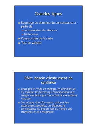 26
Grandes lignesGrandes lignes
Repérage du domaine de connaissance àRepérage du domaine de connaissance à
partir departir de
documentation de référencedocumentation de référence
D’interviewsD’interviews
Construction de la carteConstruction de la carte
Test de validitéTest de validité
Rôle: besoin d’instrument deRôle: besoin d’instrument de
synthèsesynthèse
Découper le mode en champs, en domaines etDécouper le mode en champs, en domaines et
d’y localiser les termes qui correspondent auxd’y localiser les termes qui correspondent aux
images mentales que l’on se fait de ces espacesimages mentales que l’on se fait de ces espaces
logiques.logiques.
Sur la base sûre d’un savoir, grâce à desSur la base sûre d’un savoir, grâce à des
expériences sensibles, on distingue laexpériences sensibles, on distingue la
connaissance du monde réel du monde desconnaissance du monde réel du monde des
croyances et de l’imaginairecroyances et de l’imaginaire
 