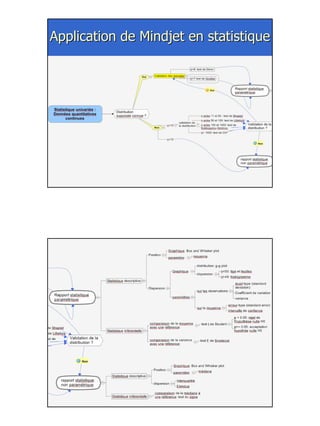 29
Application deApplication de MindjetMindjet en statistiqueen statistique
 