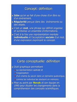 3
Concept: définitionConcept: définition
IdéeIdée qu’on se fait d’une chose d’un être ouqu’on se fait d’une chose d’un être ou
d’un événement.d’un événement.
RégularitéRégularité perçue dans des événements ouperçue dans des événements ou
des objets.des objets.
C’est unC’est un motmot, une phrase qui définit organise, une phrase qui définit organise
et symbolise un ensemble d’informations.et symbolise un ensemble d’informations.
C’est à la fois une représentation mentaleC’est à la fois une représentation mentale
individuelleindividuelle et l’acceptationet l’acceptation socialesociale d’un mot,d’un mot,
d’une expression exprimant le concept.d’une expression exprimant le concept.
Carte conceptuelle: définitionCarte conceptuelle: définition
Outil graphique permettantOutil graphique permettant
La représentation spatiale etLa représentation spatiale et
l’organisationl’organisation
d’un champ du savoir dans un domaine quelconque,d’un champ du savoir dans un domaine quelconque,
comme les individus les stockent en mémoirecomme les individus les stockent en mémoire..
Mise au point parMise au point par NovakNovak et son équipe enet son équipe en
1990 pour étudier les changements dans la1990 pour étudier les changements dans la
compréhension des concepts scientifiques.compréhension des concepts scientifiques.
 