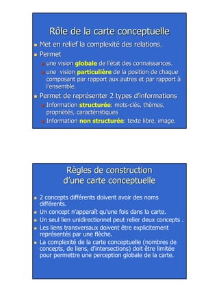6
Rôle de la carte conceptuelleRôle de la carte conceptuelle
Met en relief la complexité des relations.Met en relief la complexité des relations.
PermetPermet
une visionune vision globale de l’état des connaissances.de l’état des connaissances.
une visionune vision particulière de la position de chaquede la position de chaque
composant par rapport aux autres et par rapport àcomposant par rapport aux autres et par rapport à
l’ensemble.l’ensemble.
Permet de représenter 2 types d’informationsPermet de représenter 2 types d’informations
InformationInformation structurée: mots: mots--clés, thèmes,clés, thèmes,
propriétés, caractéristiquespropriétés, caractéristiques
InformationInformation non structurée: texte libre, image.: texte libre, image.
Règles de constructionRègles de construction
d’une carte conceptuelled’une carte conceptuelle
2 concepts différents doivent avoir des noms
différents.
Un concept n'apparaît qu'une fois dans la carte.
Un seul lien unidirectionnel peut relier deux concepts .
Les liens transversaux doivent être explicitement
représentés par une flèche.
La complexité de la carte conceptuelle (nombres de
concepts, de liens, d'intersections) doit être limitée
pour permettre une perception globale de la carte.
 