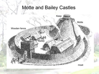 Motte and Bailey Castles Wooden fence moat Bailey Keep Motte 