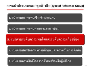 การแบ่ งประเภทของกลุ่มอ้ างอิง (Type of Reference Group)

 1. แบ่ งตามผลกระทบเชิงกว้ างและแคบ



 2. แบ่ งตามผลกระทบทางตรงและทางอ้ อม



3. แบ่ งตามระดับความพอใจและระดับความเกีอง อง
 3. แบ่ งตามระดับความพอใจและระดับความเกี่ยวข้ ่ ยวข้



 4. แบ่ งตามสมาชิกภาพ   ความดึงดูด และความถี่ในการติดต่ อ

 5. แบ่ งตามความใกล้ ไกลจากตัวสมาชิกหรื อผู้บริ โภค
                                                            10
 