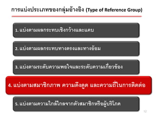 การแบ่ งประเภทของกลุ่มอ้ างอิง (Type of Reference Group)

   1. แบ่ งตามผลกระทบเชิงกว้ างและแคบ



   2. แบ่ งตามผลกระทบทางตรงและทางอ้ อม



   3. แบ่ งตามระดับความพอใจและระดับความเกี่ยวข้ อง



4. แบ่แบ่ งตามสมาชิกภาพ ความดึงดูด และความถี่ในการติดต่ อ ต่ อ
    4. งตามสมาชิกภาพ ความดึ งดูด และความถี่ในการติด



   5. แบ่ งตามความใกล้ ไกลจากตัวสมาชิกหรื อผู้บริ โภค
                                                             12
 