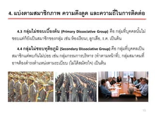 4. แบ่ งตามสมาชิกภาพ          ความดึงดูด และความถี่ในการติดต่ อ

      กลุ่มไม่ ชอบเบืองต้ น (Primary Dissociative Group) คือ กลุมที่บคคลนันไม่
    4.3               ้                                                 ่ ุ ้
 ชอบแต่ก็ยงเป็ นสมาชิกของกลุม เช่น ห้ องเรี ยน!, ลูกเสือ, ร.ด. เป็ นต้ น
          ั                 ่
    4.4 กลุ่มไม่ ชอบทุตยภูมิ (Secondary Dissociative Group) คือ กลุมที่บคคลเป็ น
                       ิ                                          ่ ุ
 สมาชิกแต่พบกันไม่บ่อย เช่น กลุมกรรมการบริ หาร (ทาตามหน้ าที่), กลุ่มสมาคมที่
                              ่
 อาจต้ องดารงตาแหน่งตามระเบียบ (ไม่ได้ สมัครใจ) เป็ นต้ น




                                                                              15
 