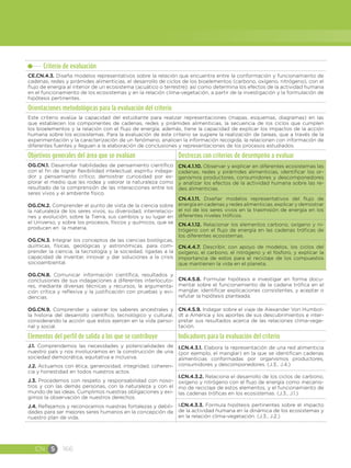 CN S 166
Criterio de evaluación
CE.CN.4.3. Diseña modelos representativos sobre la relación que encuentra entre la conformación y funcionamiento de
cadenas, redes y pirámides alimenticias, el desarrollo de ciclos de los bioelementos (carbono, oxígeno, nitrógeno), con el
flujo de energía al interior de un ecosistema (acuático o terrestre); así como determina los efectos de la actividad humana
en el funcionamiento de los ecosistemas y en la relación clima-vegetación, a partir de la investigación y la formulación de
hipótesis pertinentes.
Orientaciones metodológicas para la evaluación del criterio
Este criterio evalúa la capacidad del estudiante para realizar representaciones (mapas, esquemas, diagramas) en las
que establecen los componentes de cadenas, redes y pirámides alimenticias, la secuencia de los ciclos que cumplen
los bioelementos y la relación con el flujo de energía; además, tiene la capacidad de explicar los impactos de la acción
humana sobre los ecosistemas. Para la evaluación de este criterio se sugiere la realización de tareas, que a través de la
experimentación y la caracterización de un fenómeno, analicen la información recogida, la relacionen con información de
diferentes fuentes y lleguen a la elaboración de conclusiones y representaciones de los procesos estudiados.
Objetivos generales del área que se evalúan Destrezas con criterios de desempeño a evaluar
OG.CN.1. Desarrollar habilidades de pensamiento científico
con el fin de lograr flexibilidad intelectual, espíritu indaga-
dor y pensamiento crítico; demostrar curiosidad por ex-
plorar el medio que les rodea y valorar la naturaleza como
resultado de la comprensión de las interacciones entre los
seres vivos y el ambiente físico.
OG.CN.2. Comprender el punto de vista de la ciencia sobre
la naturaleza de los seres vivos, su diversidad, interrelacio-
nes y evolución; sobre la Tierra, sus cambios y su lugar en
el Universo, y sobre los procesos, físicos y químicos, que se
producen en la materia.
OG.CN.3. Integrar los conceptos de las ciencias biológicas,
químicas, físicas, geológicas y astronómicas, para com-
prender la ciencia, la tecnología y la sociedad, ligadas a la
capacidad de inventar, innovar y dar soluciones a la crisis
socioambiental.
OG.CN.8. Comunicar información científica, resultados y
conclusiones de sus indagaciones a diferentes interlocuto-
res, mediante diversas técnicas y recursos, la argumenta-
ción crítica y reflexiva y la justificación con pruebas y evi-
dencias.
OG.CN.9. Comprender y valorar los saberes ancestrales y
la historia del desarrollo científico, tecnológico y cultural,
considerando la acción que estos ejercen en la vida perso-
nal y social.
CN.4.1.10. Observar y explicar en diferentes ecosistemas las
cadenas, redes y pirámides alimenticias, identificar los or-
ganismos productores, consumidores y descomponedores
y analizar los efectos de la actividad humana sobre las re-
des alimenticias.
CN.4.1.11.  Diseñar modelos representativos del flujo de
energía en cadenas y redes alimenticias, explicar y demostrar
el rol de los seres vivos en la trasmisión de energía en los
diferentes niveles tróficos.
CN.4.1.12. Relacionar los elementos carbono, oxígeno y ni-
trógeno con el flujo de energía en las cadenas tróficas de
los diferentes ecosistemas.
CN.4.4.7. Describir, con apoyo de modelos, los ciclos del
oxígeno, el carbono, el nitrógeno y el fósforo, y explicar la
importancia de estos para el reciclaje de los compuestos
que mantienen la vida en el planeta.
CN.4.5.8. Formular hipótesis e investigar en forma docu-
mental sobre el funcionamiento de la cadena trófica en el
manglar, identificar explicaciones consistentes, y aceptar o
refutar la hipótesis planteada.
CN.4.5.9. Indagar sobre el viaje de Alexander Von Humbol-
dt a América y los aportes de sus descubrimientos e inter-
pretar sus resultados acerca de las relaciones clima-vege-
tación.
Elementos del perfil de salida a los que se contribuye Indicadores para la evaluación del criterio
J.1. Comprendemos las necesidades y potencialidades de
nuestro país y nos involucramos en la construcción de una
sociedad democrática, equitativa e inclusiva.
J.2. Actuamos con ética, generosidad, integridad, coheren-
cia y honestidad en todos nuestros actos.
J.3. Procedemos con respeto y responsabilidad con noso-
tros y con las demás personas, con la naturaleza y con el
mundo de las ideas. Cumplimos nuestras obligaciones y exi-
gimos la observación de nuestros derechos.
J.4. Reflejamos y reconocemos nuestras fortalezas y debili-
dades para ser mejores seres humanos en la concepción de
nuestro plan de vida.
I.CN.4.3.1. Elabora la representación de una red alimenticia
(por ejemplo, el manglar) en la que se identifican cadenas
alimenticias conformadas por organismos productores,
consumidores y descomponedores. (J.3., J.4.)
I.CN.4.3.2. Relaciona el desarrollo de los ciclos de carbono,
oxígeno y nitrógeno con el flujo de energía como mecanis-
mo de reciclaje de estos elementos, y el funcionamiento de
las cadenas tróficas en los ecosistemas. (J.3., J.1.)
I.CN.4.3.3. Formula hipótesis pertinentes sobre el impacto
de la actividad humana en la dinámica de los ecosistemas y
en la relación clima-vegetación. (J.3., J.2.)
 
