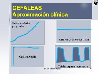 CEFALEAS
Aproximación clínica
Dr. Juan C. Salazar Pajares 33
Cefalea Crónica continua
Cefalea Aguda recurrente
Cefalea Aguda
Cefalea crónica
progresiva
 