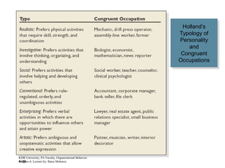 4–25
Holland’s
Typology of
Personality
and
Congruent
Occupations
Holland’s
Typology of
Personality
and
Congruent
Occupations
KDR University, PA Faculty, Organizational Behavior
Chapter-4, Lecture by: Barai Mobarez
 