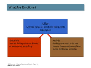 4–29
What Are Emotions?What Are Emotions?
Moods
Feelings that tend to be less
intense than emotions and that
lack a contextual stimulus.
Emotions
Intense feelings that are directed
at someone or something.
Affect
A broad range of emotions that people
experience.
KDR University, PA Faculty, Organizational Behavior Chapter-4,
Lecture by: Barai Mobarez
 