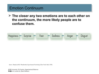4–32
Emotion ContinuumEmotion Continuum
 The closer any two emotions are to each other on
the continuum, the more likely people are to
confuse them.
Source: Based on R.D. Woodworth, Experimental Psychology (New York: Holt, 1938).
KDR University, PA Faculty, Organizational Behavior
Chapter-4, Lecture by: Barai Mobarez
 