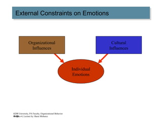 4–35
External Constraints on EmotionsExternal Constraints on Emotions
Organizational
Influences
Cultural
Influences
Individual
Emotions
KDR University, PA Faculty, Organizational Behavior
Chapter-4, Lecture by: Barai Mobarez
 